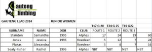 Junior Female Results Round 1